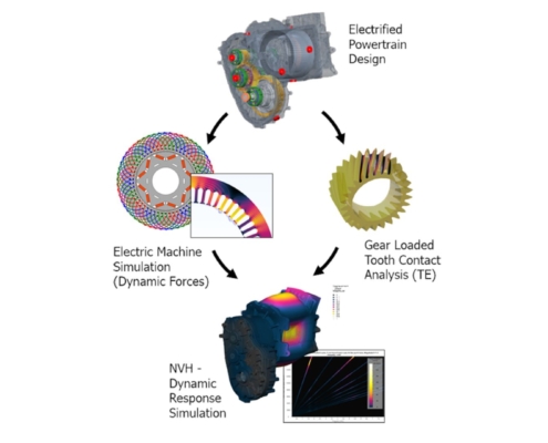 Electric Drive NVH Guide.