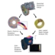 Electric Drive NVH Guide.