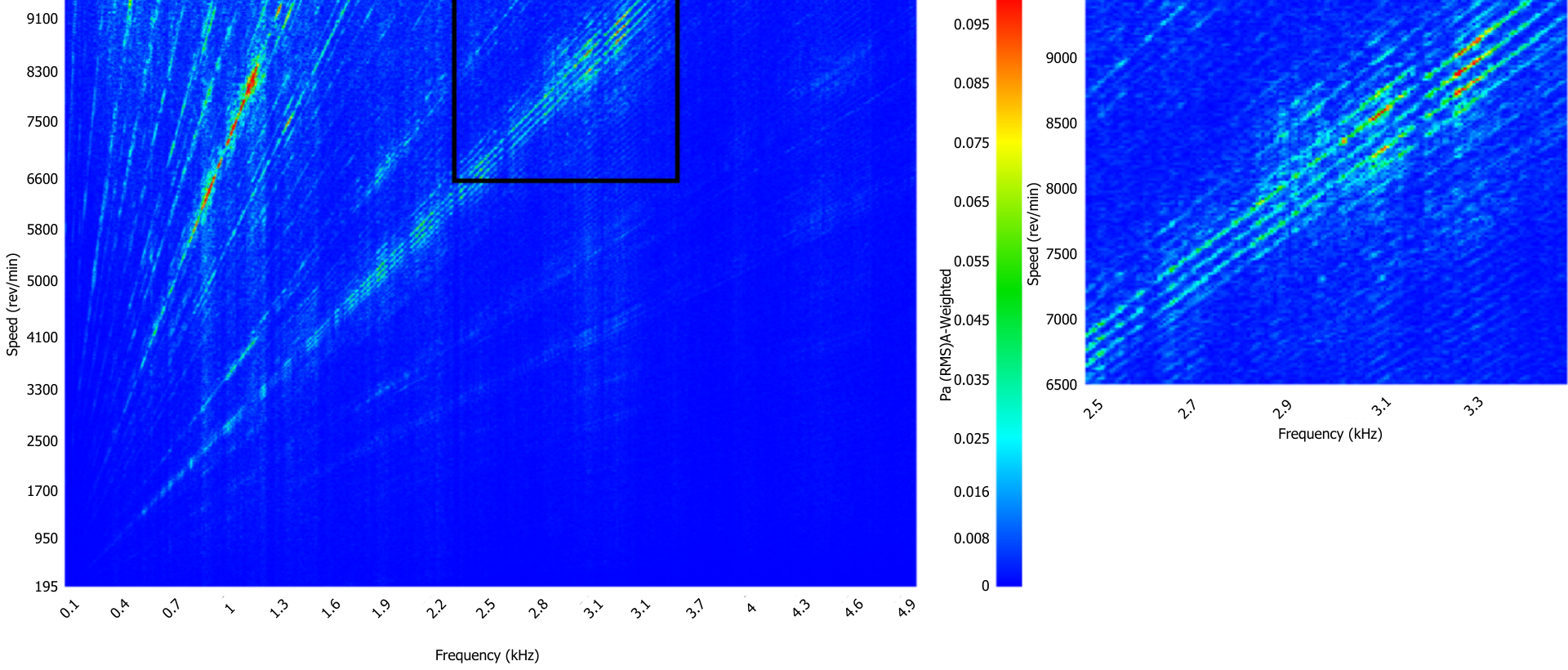 Sidebands In Microphone Data Examples.