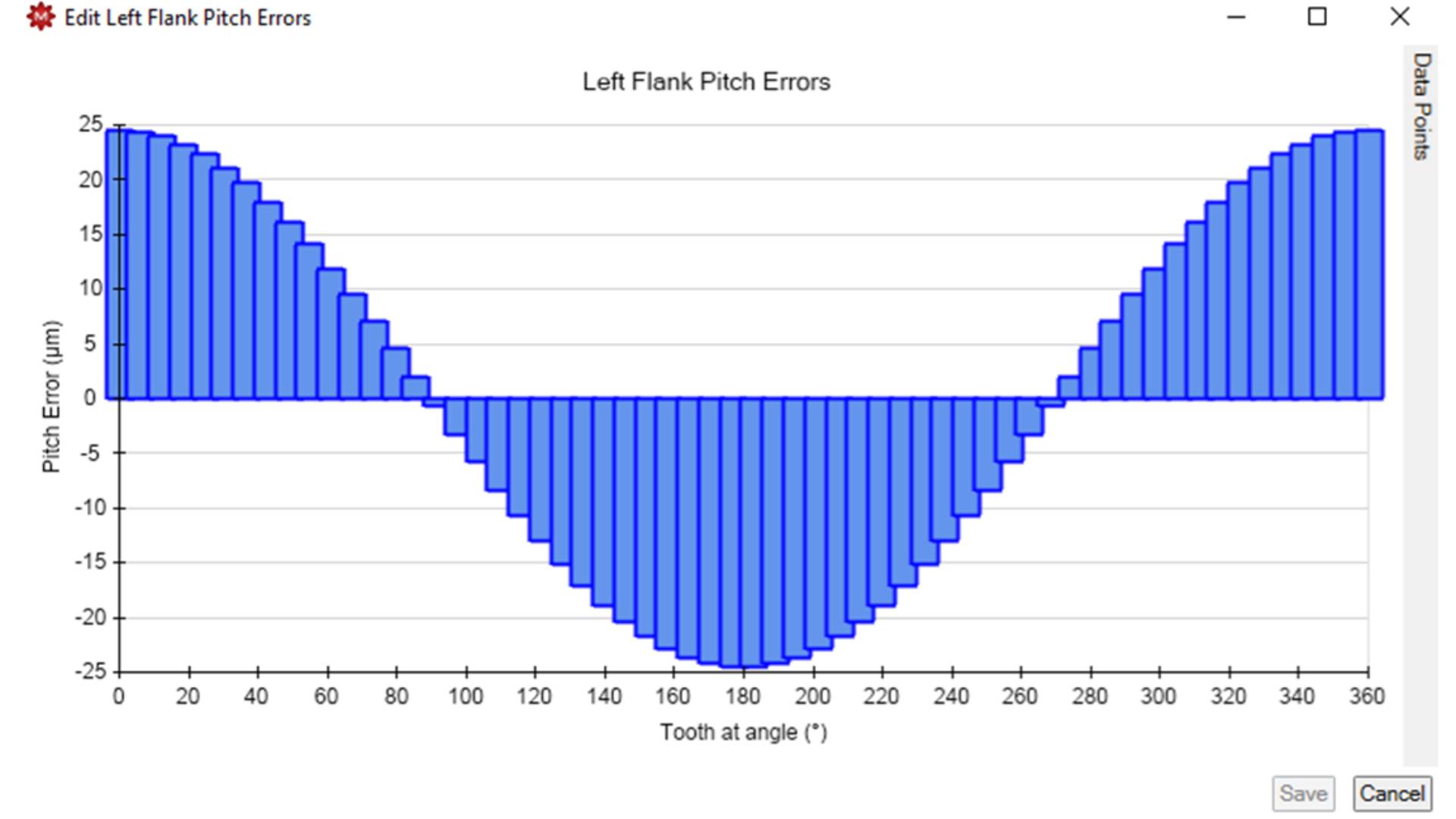 Example of pitch errors.