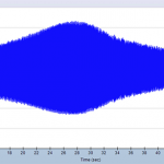 DRIVA Load Increasing.