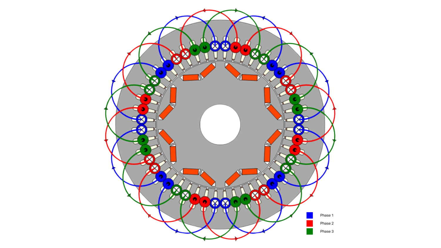 Complete EV Powertrain Development SMT