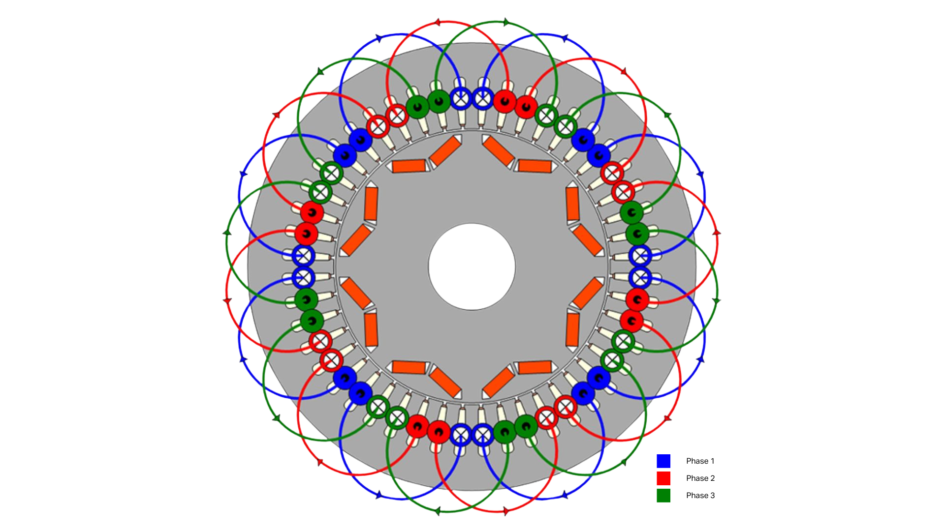 EV Motor Windings.