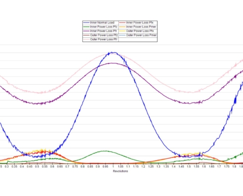 hIGH SPEED BALL BEARING ANALYSIS