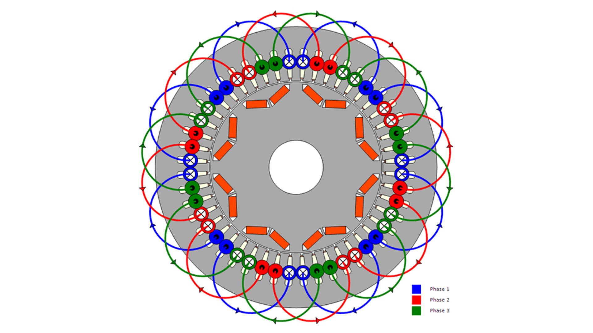 Motor windings.