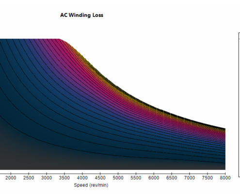 AC Winding Loss map.