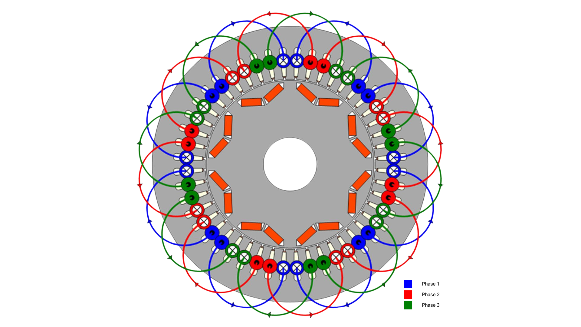 EV Motor Windings.