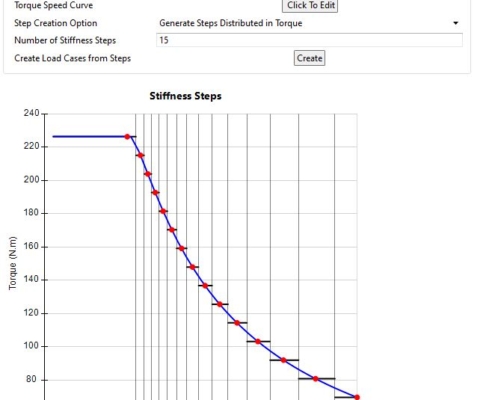 NVH Curve in MASTA software.