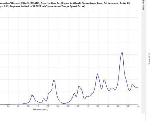 Operating maps result TE order cut chart.