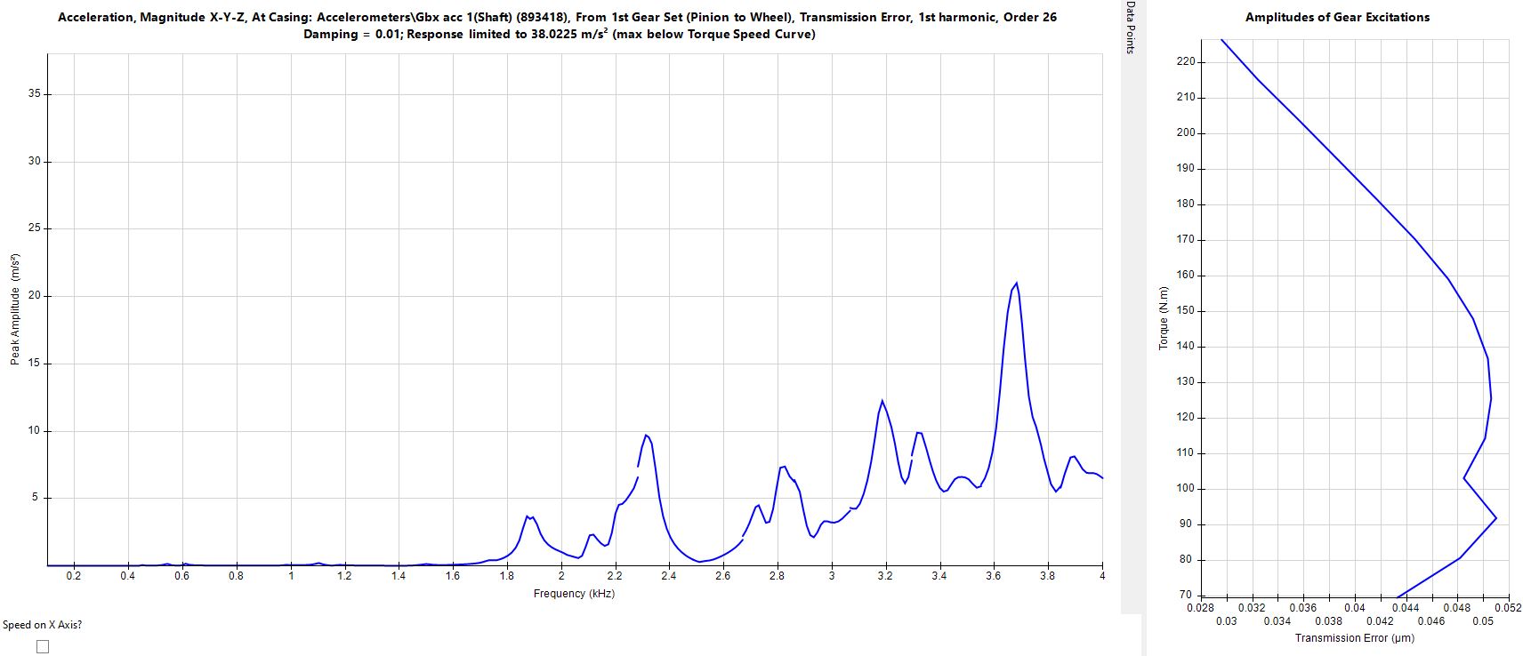 Operating maps result TE order cut chart.