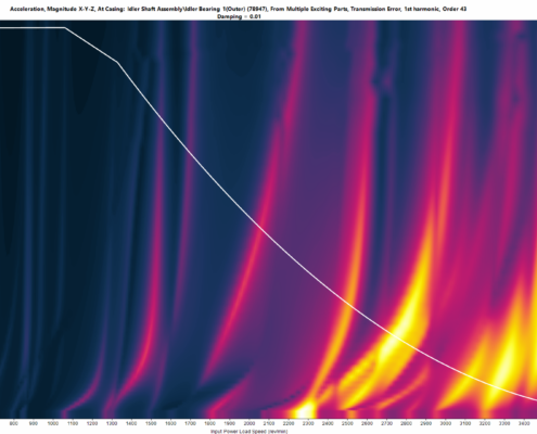 Torque map and graph.