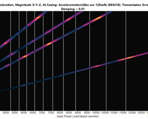 Waterfall chart for excitations.