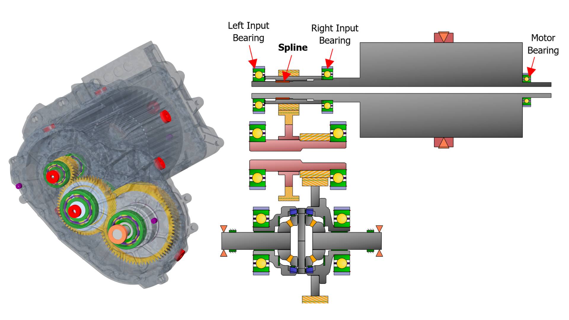 EV Powertrain with three bearing input assembly (rotor + transmission input shaft) layout.