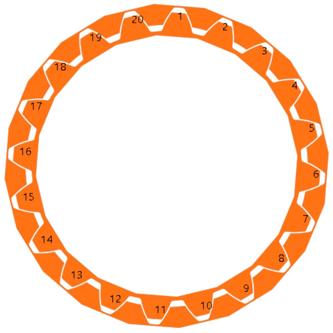 Spline tooth numbers graph.