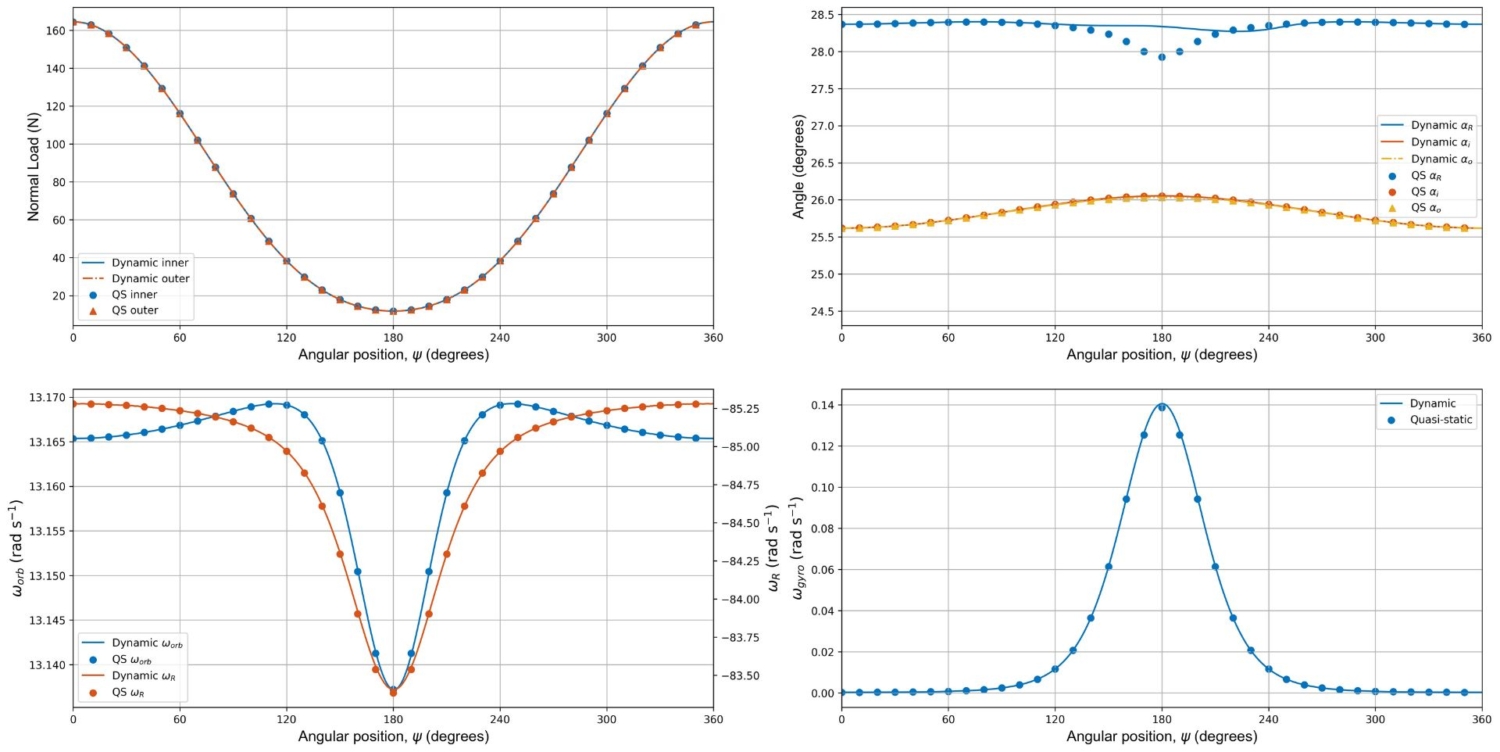 High-Speed Ball Bearings - Dynamic Models | SMT