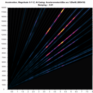 Frequency Domain Waterfall